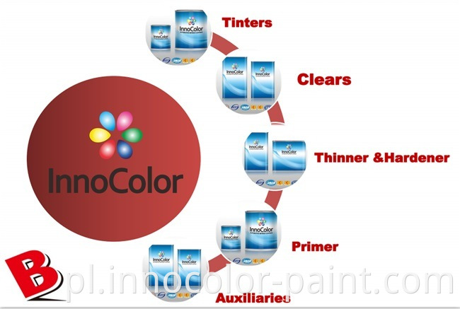 Marka Innocolor Poliester Poliester do motoryzacyjnej refinish Auto Paint Przezroczysta płaszcz z narzędziami do malowania samochodowego